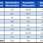 pronombres personales en alemán
