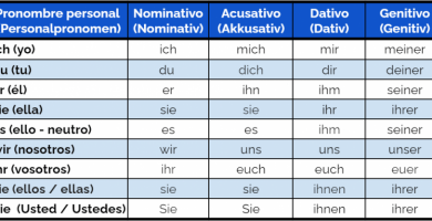 pronombres personales en alemán