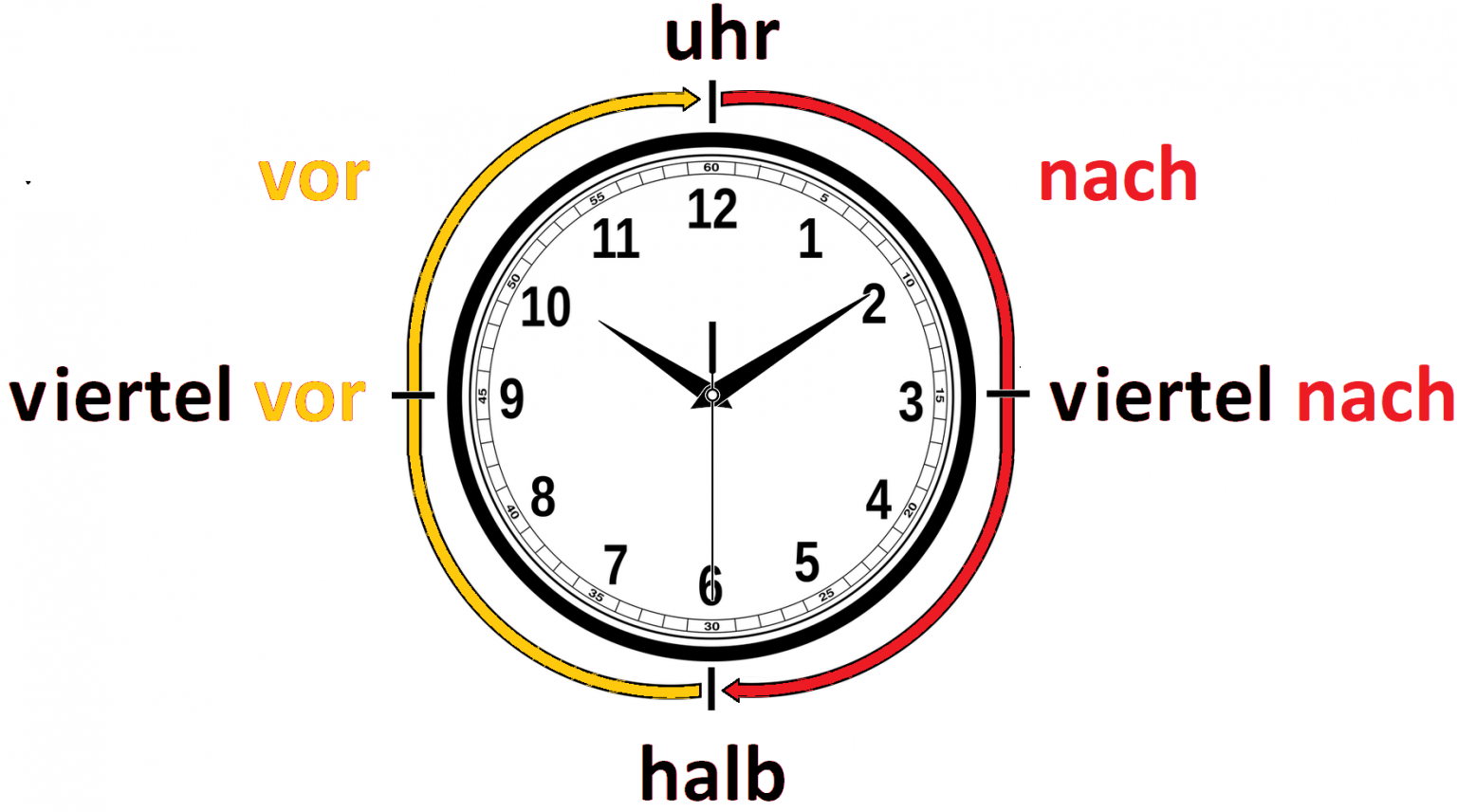 La HORA en ALEMÁN Guía para aprender a decirla BIEN