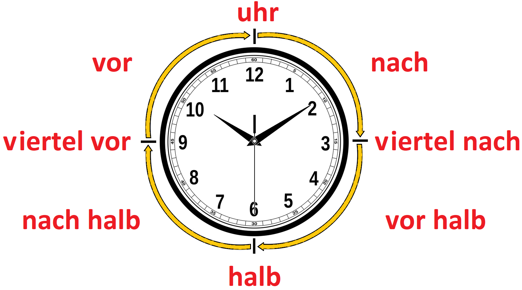 hora en alemán