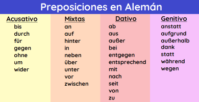 preposiciones en alemán